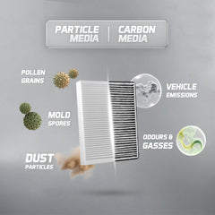 Scented Breeze GTCA104 Cabin Air Filter - Service Parts Online