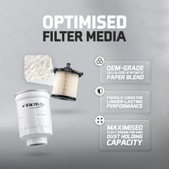 x - Filtra GTF2779 Fuel Filter - Service Parts Online